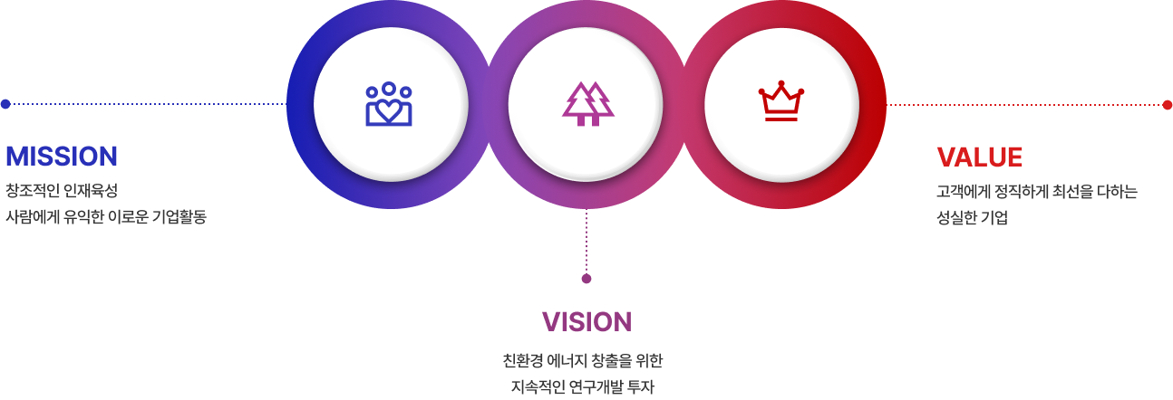 경영비전